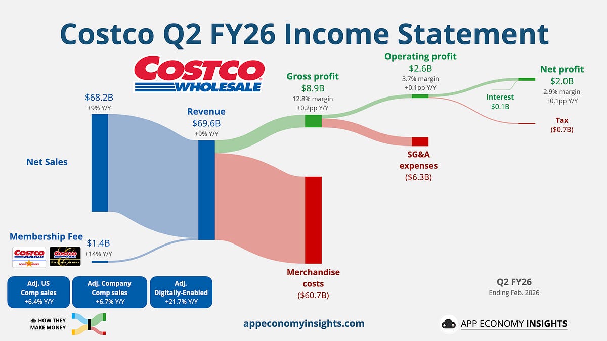 📊 PRO: This Week in Visuals