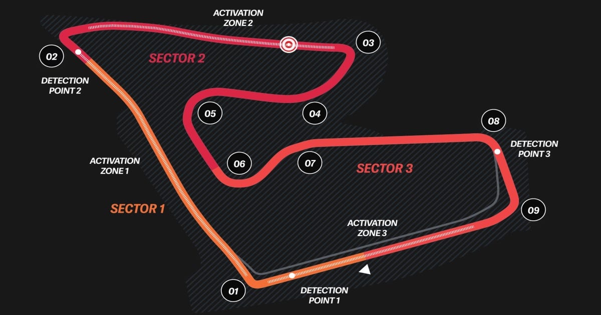 TracingInsights.com – Austrian Grand Prix – Red Bull Ring – Circuit Characteristics