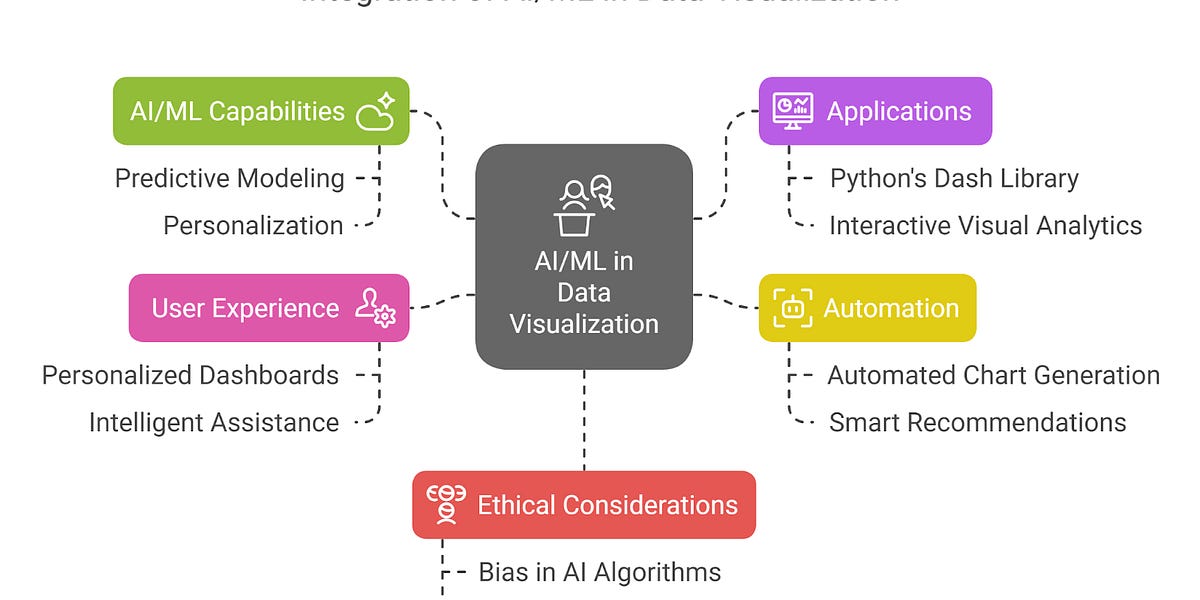 before and after visualization showing transformation from complex problem state to clean solution state with PageOn.ai interface