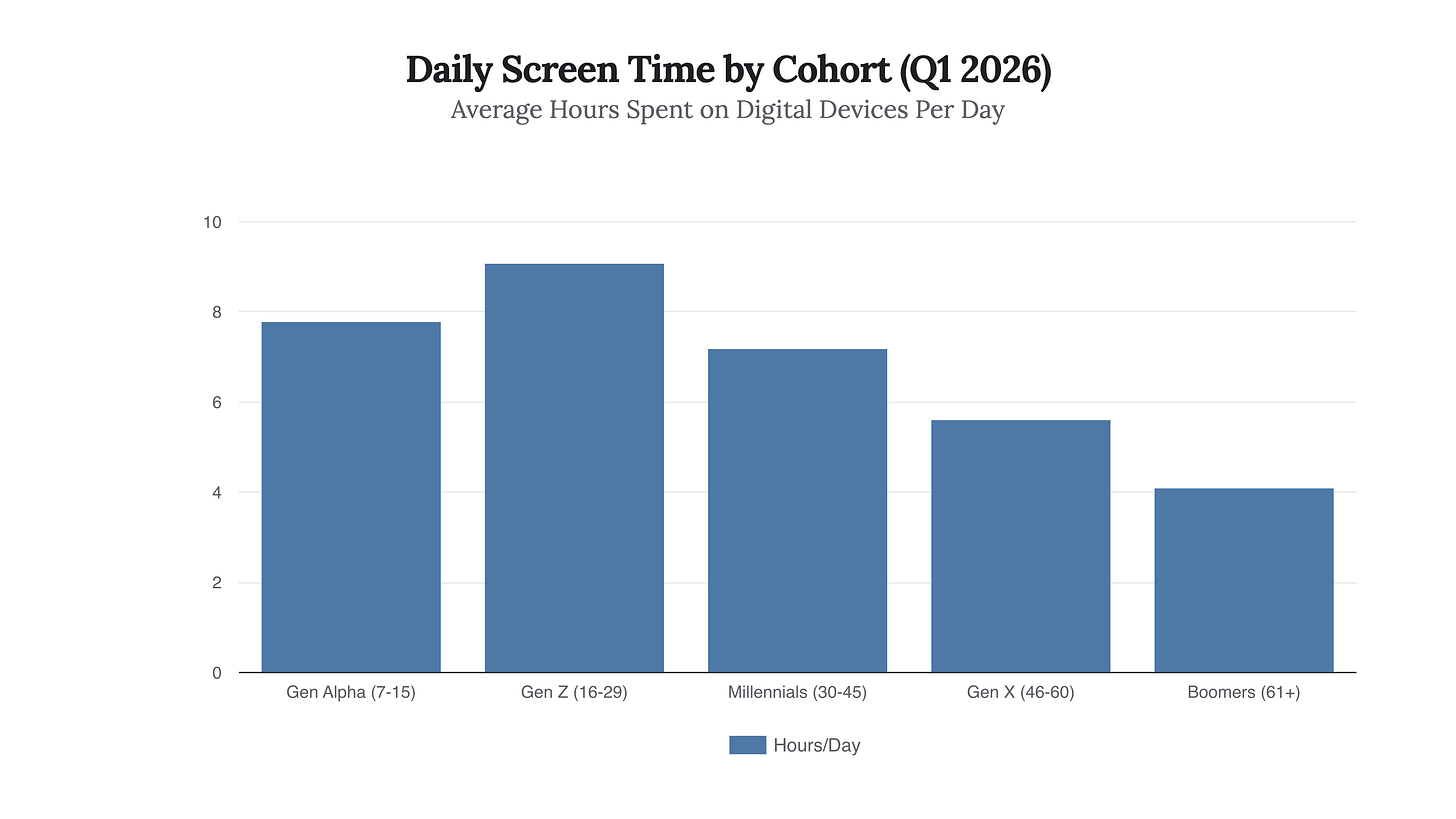 Generated Chart Generated Chart