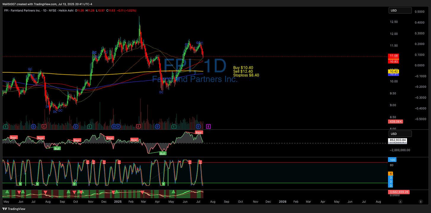 BATS:FPI Chart Image by WallSt007