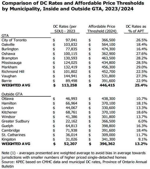 A table of numbers and a number of numbers
AI-generated content may be incorrect. A table of numbers and a number of numbers
AI-generated content may be incorrect.
