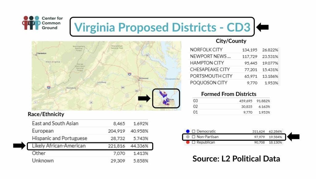 Virginia Redistricting Amendment 2026: How New Maps Could Shift the House Balance in 2026 Virginia Redistricting Amendment 2026: How New Maps Could Shift the House Balance in 2026