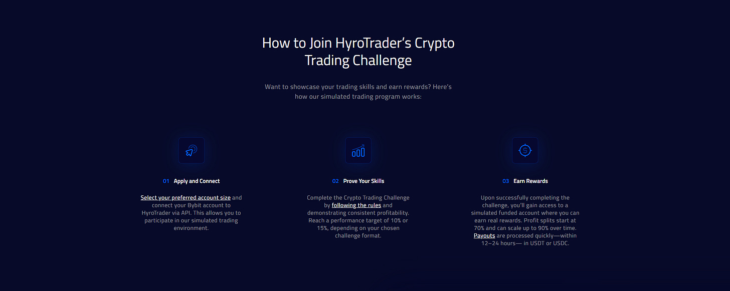 HyroTrader Review 2026: Is This Crypto Prop Firm Legit?