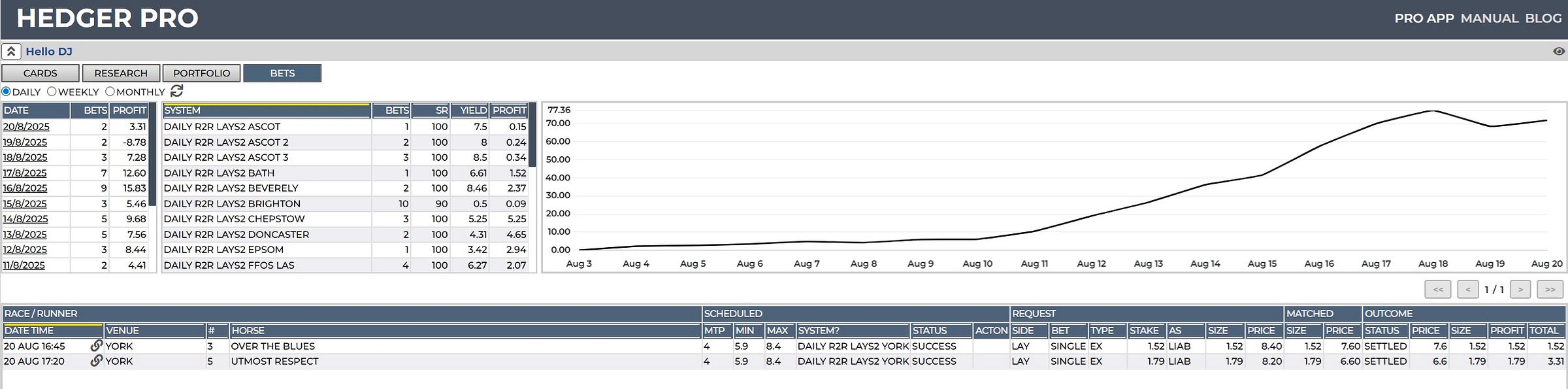 betfair automated lay betting system