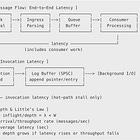 Performant Logging (Introduction)