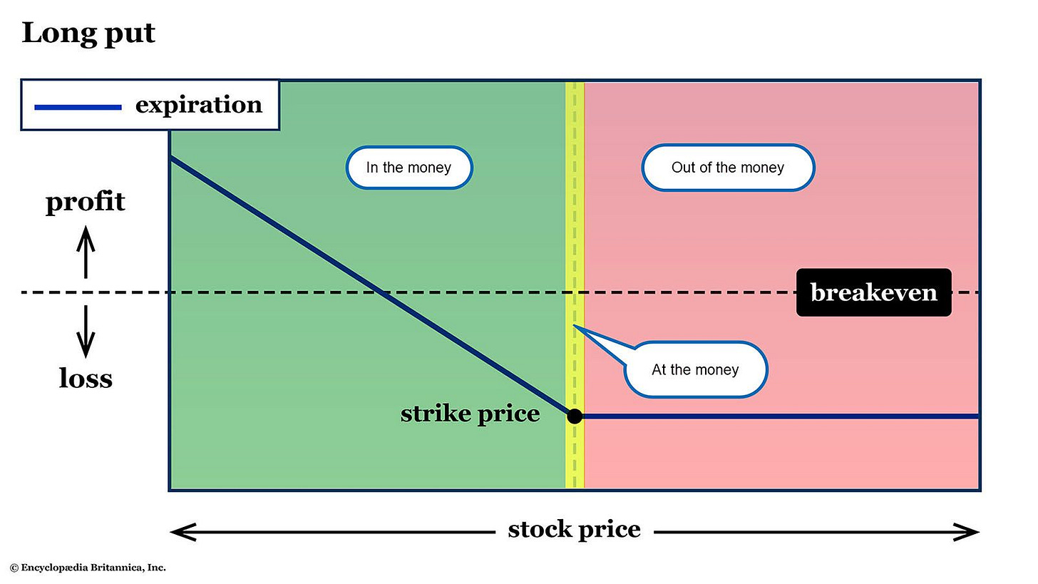 At the money (ATM) | Options Trading | Britannica Money