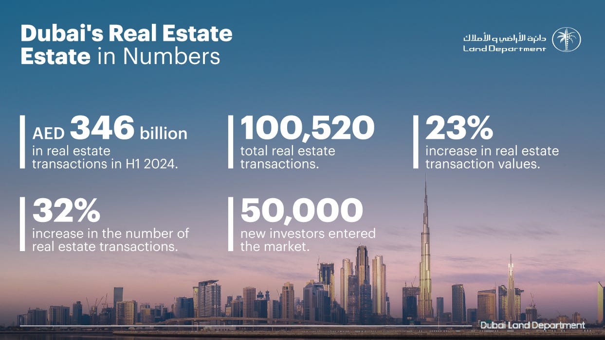 Real Investment in Dubai: Key Insights from Majid Saqr Al Marri at the APEX  NYC Conference