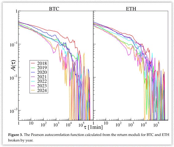 Multifractality Examples Multifractality and Its Underlying Drivers in Cryptocurrency Markets
