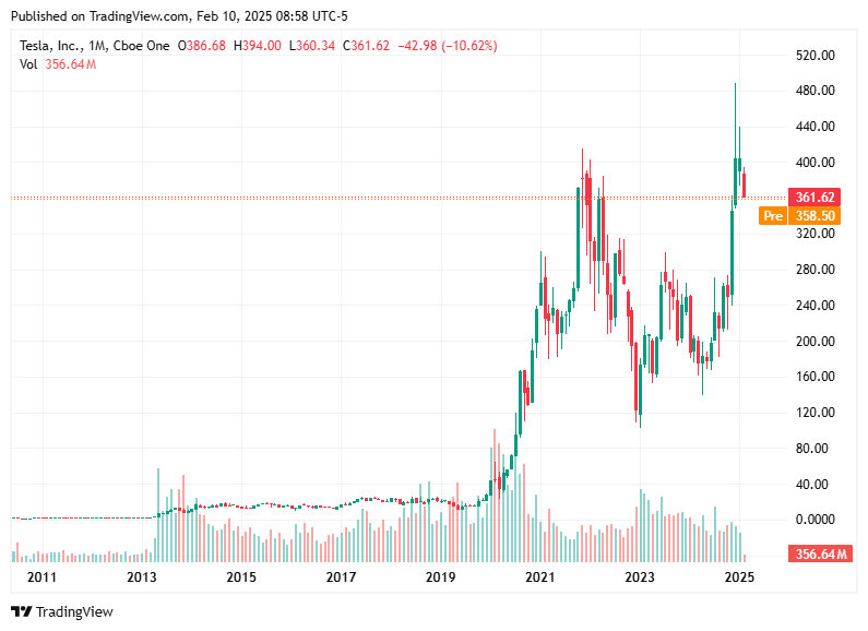 TradingView chart TradingView chart
