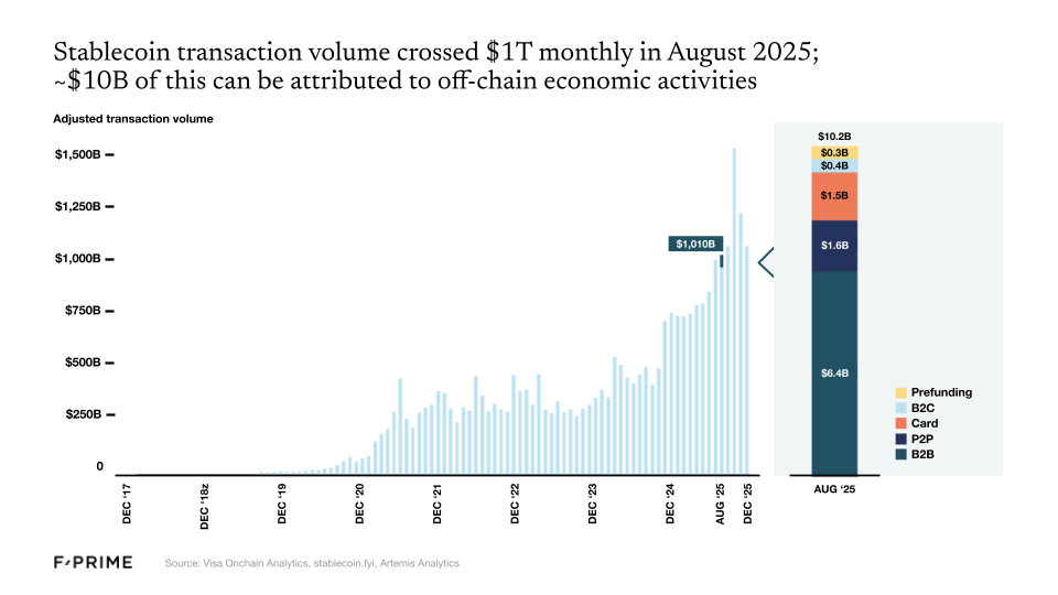 The State of Fintech in 2026 - by F-Prime