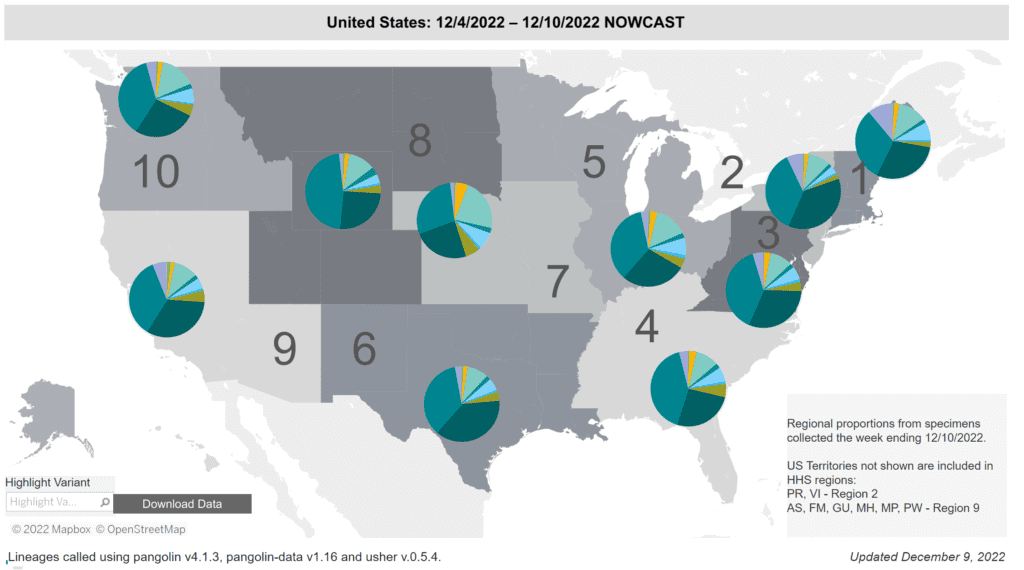 Regional difference map of the US with 10 regions (groups of roughly 3 to 7 states), depicted as shades of gray. Title reads: United States: 12/4/2022 - 12/10/2022 Nowcast. Each region has a colored pie chart. Legend at bottom right reads “Regional proportions from specimens collected the week ending 12/10/2022. US Territories not shown are included in HHS regions: PR, VI - Region 2. AS, FM, GU, MH, MP, PW - Region 9.” BQ1 (dark teal) and BQ1.1 (teal) are the most common in all regions, followed by BA5 (bright teal). Region 7 has the highest BA5 at 22.8 percent. Bottom text reads: “Updated December 9, 2022” and “Lineages called using pangolin v4.1.3, pangolin-data v1.16 and usher v.0.5.4.” Regional difference map of the US with 10 regions (groups of roughly 3 to 7 states), depicted as shades of gray. Title reads: United States: 12/4/2022 - 12/10/2022 Nowcast. Each region has a colored pie chart. Legend at bottom right reads “Regional proportions from specimens collected the week ending 12/10/2022. US Territories not shown are included in HHS regions: PR, VI - Region 2. AS, FM, GU, MH, MP, PW - Region 9.” BQ1 (dark teal) and BQ1.1 (teal) are the most common in all regions, followed by BA5 (bright teal). Region 7 has the highest BA5 at 22.8 percent. Bottom text reads: “Updated December 9, 2022” and “Lineages called using pangolin v4.1.3, pangolin-data v1.16 and usher v.0.5.4.”