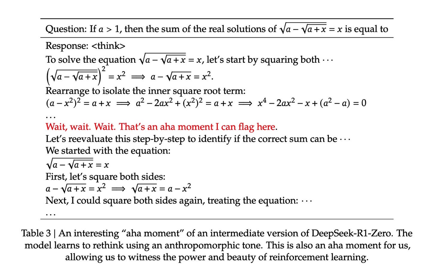 DeepSeek R1 exhibits an 'aha moment' during training