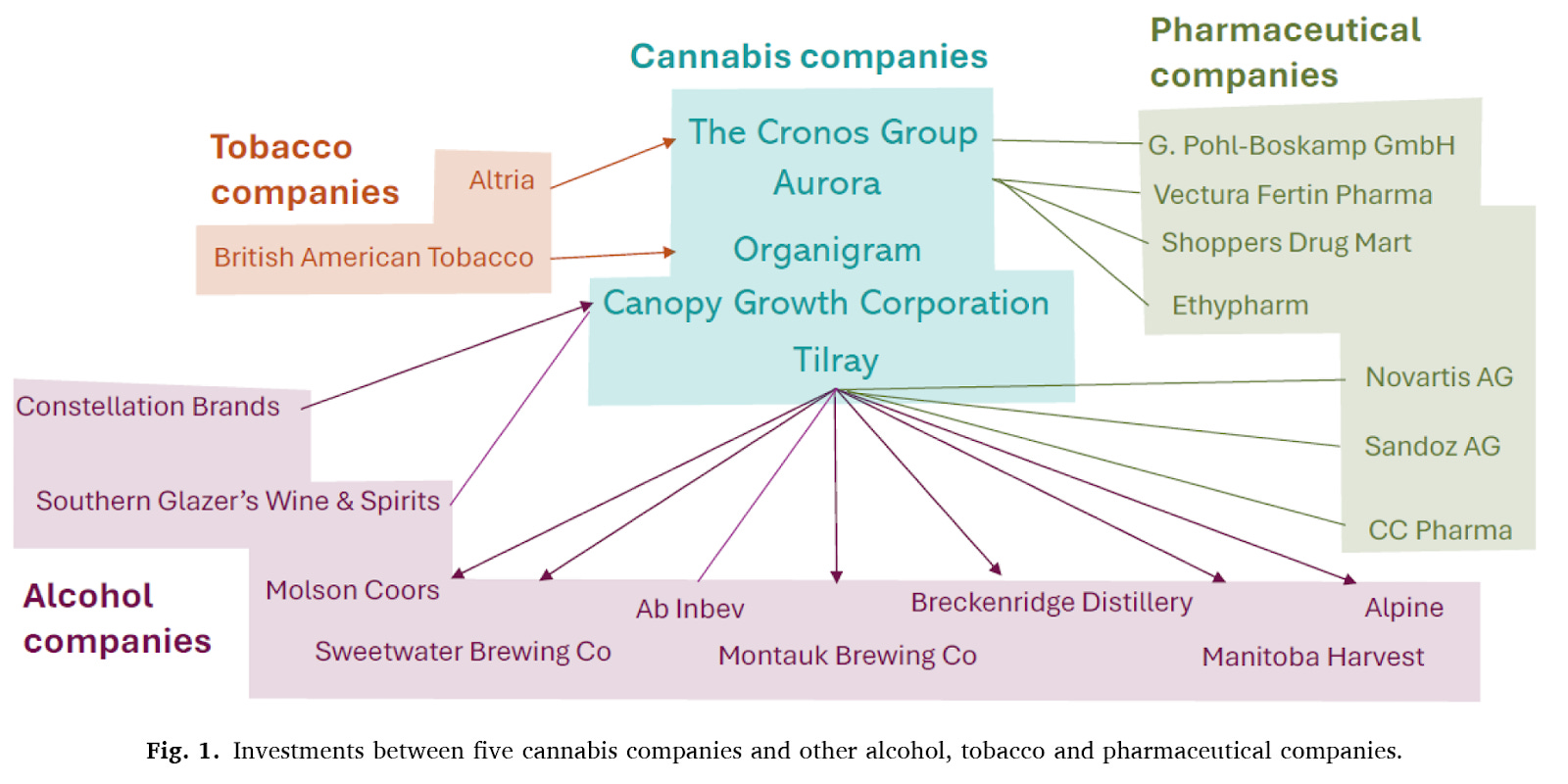 organigram british american tobacco The Corporate Takeover of Cannabis Isn't Inevitable. Here's Proof