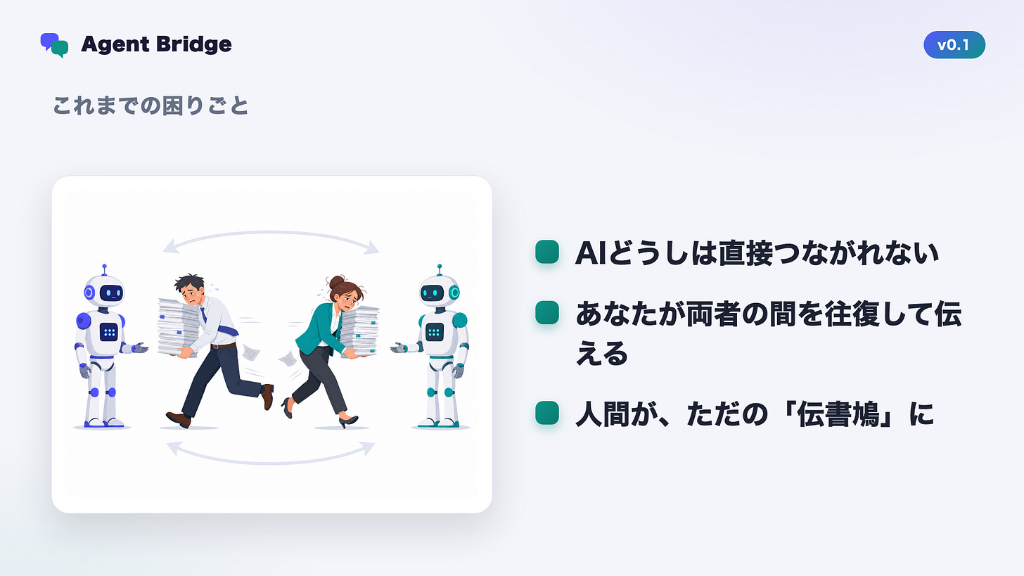 人間がAIの間を往復して運ぶ「伝書鳩」状態 人間がAIの間を往復して運ぶ「伝書鳩」状態