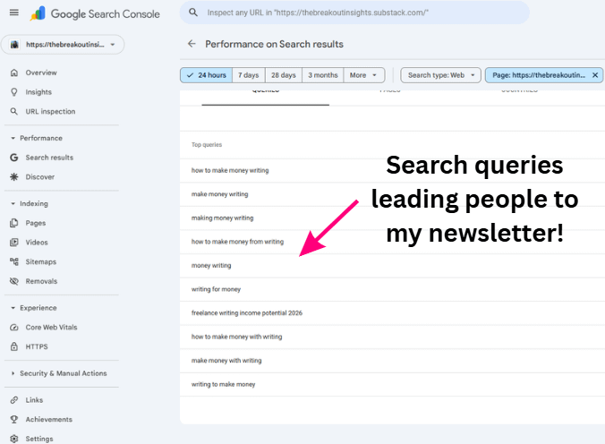 Google Search Console screenshot showing search queries leading people to a newsletter, with an arrow pointing to queries like “how to make money writing,” “make money writing,” and “writing for money.”