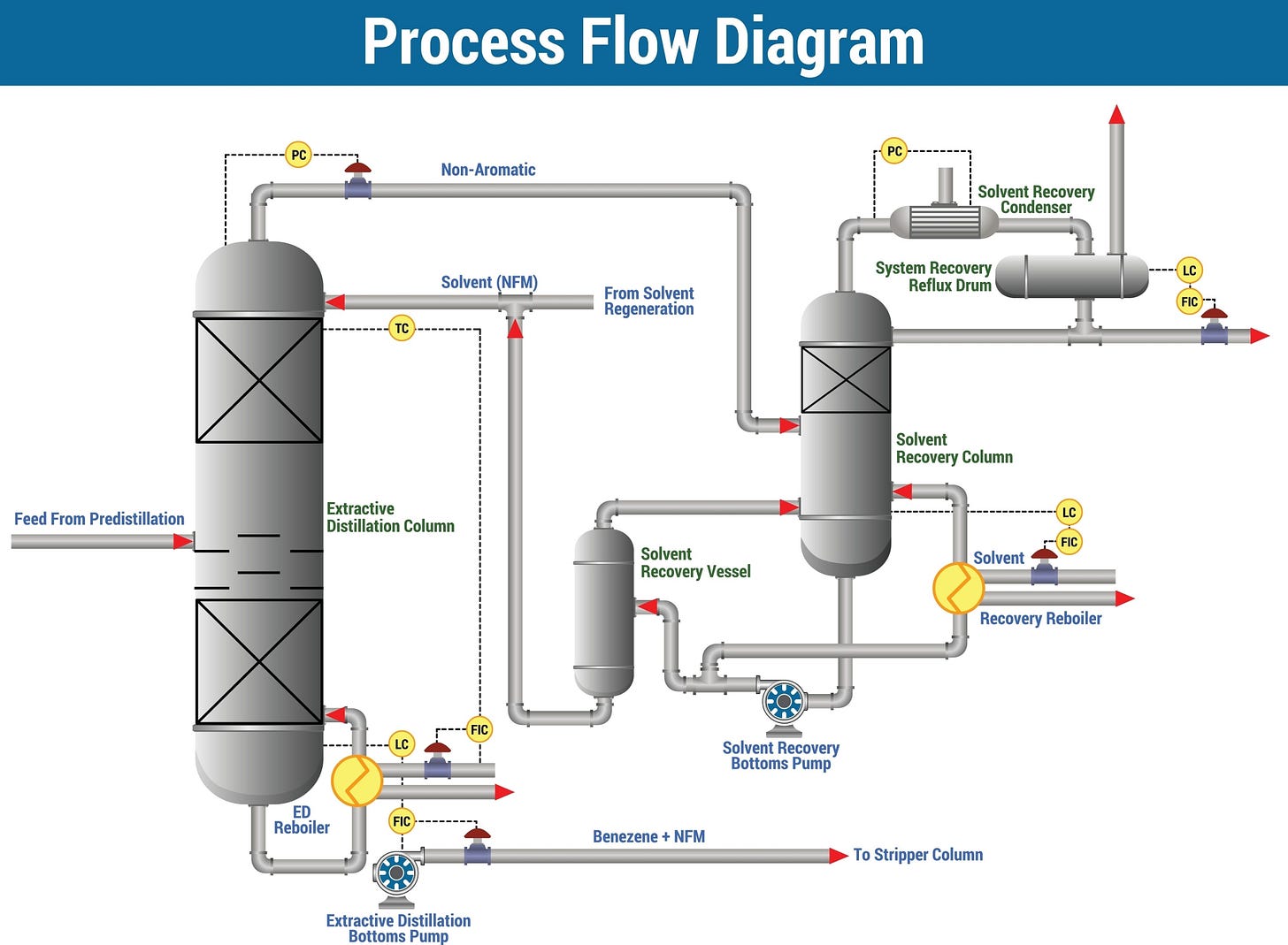 Image of Process Flow Diagram