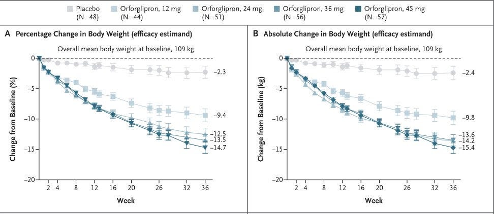 tirzepatide effectiveness for weight loss ✨ 𝐓𝐡𝐢𝐬 𝐖𝐞𝐞𝐤'𝐬 𝐌𝐮𝐬𝐭-𝐑𝐞𝐚𝐝 𝐢𝐧 𝐎𝐮𝐫 𝐍𝐞𝐰𝐬𝐥𝐞𝐭𝐭𝐞𝐫 ✨  We're breaking down one of the biggest conversations in medical weight loss  right now: Tirzepatide vs Oral Semaglutide and what actually matters when  choosing