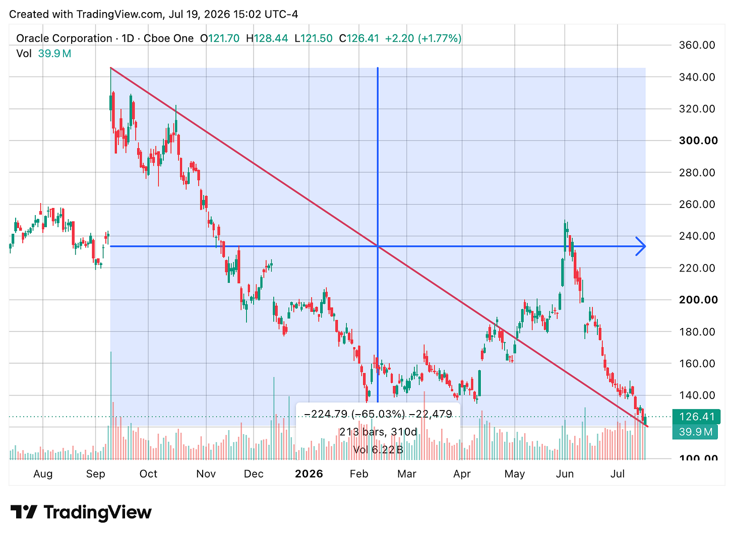 TradingView chart TradingView chart