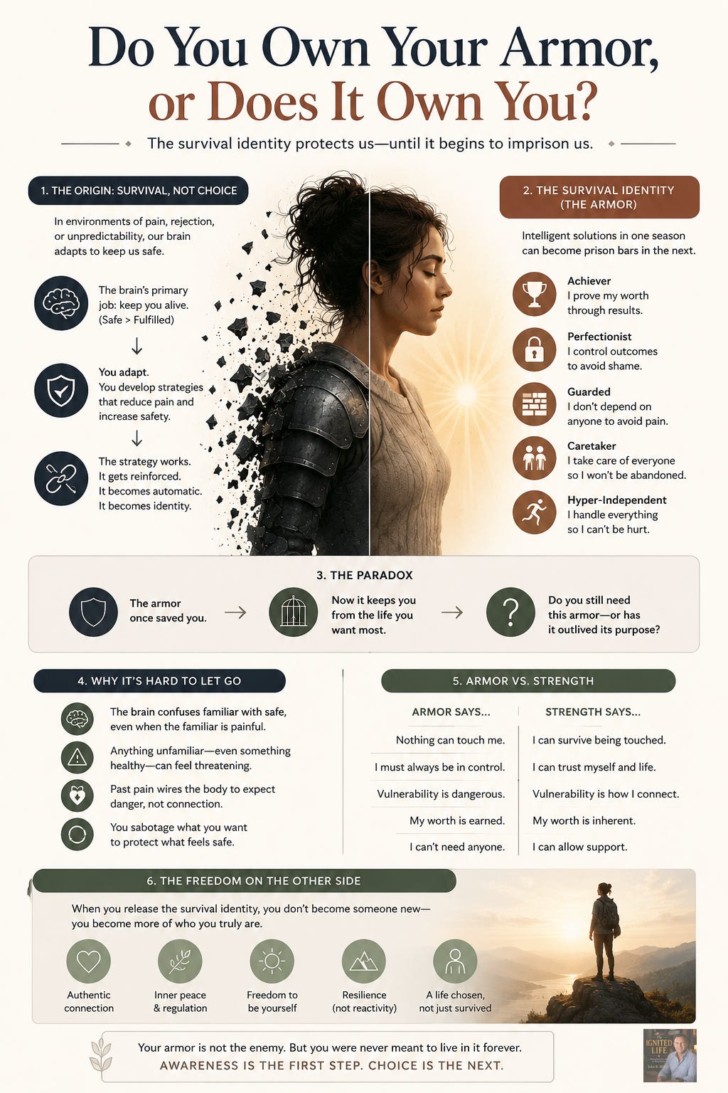 An infographic illustrating how survival identities form and evolve into emotional armor. At the center is a woman divided between dark armor dissolving into fragments and a softer, unarmored self. The graphic explains how early experiences of pain, rejection, or unpredictability create protective behaviors such as achievement, perfectionism, hyper-independence, caretaking, and emotional guardedness. It contrasts armor versus true strength, showing how survival strategies that once provided safety can later block vulnerability, connection, and healing. The infographic concludes with the idea that releasing survival identity leads to authenticity, peace, resilience, and emotional freedom. An infographic illustrating how survival identities form and evolve into emotional armor. At the center is a woman divided between dark armor dissolving into fragments and a softer, unarmored self. The graphic explains how early experiences of pain, rejection, or unpredictability create protective behaviors such as achievement, perfectionism, hyper-independence, caretaking, and emotional guardedness. It contrasts armor versus true strength, showing how survival strategies that once provided safety can later block vulnerability, connection, and healing. The infographic concludes with the idea that releasing survival identity leads to authenticity, peace, resilience, and emotional freedom.