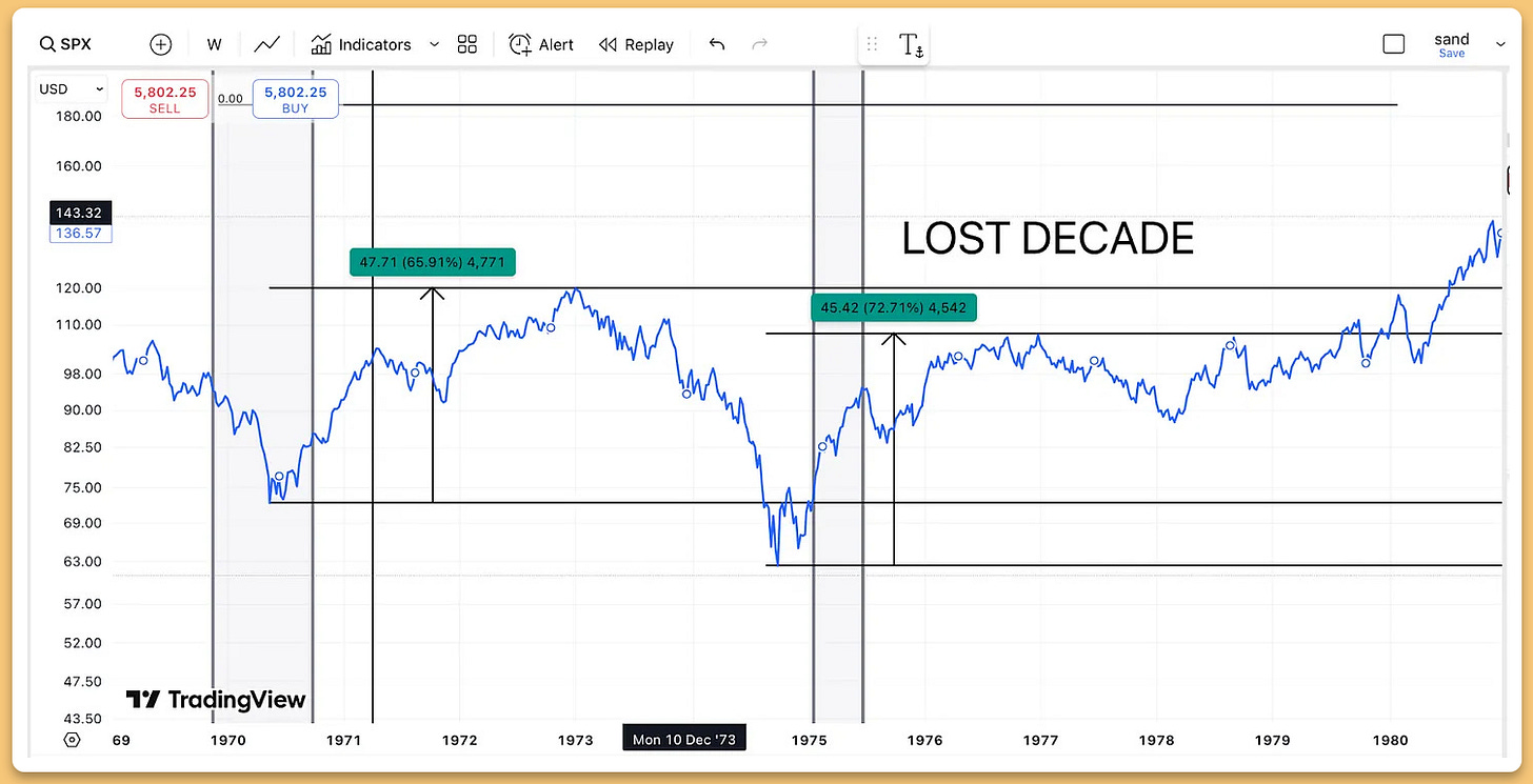 S&P 500