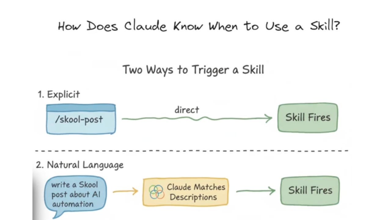 Claude Code Skills 101: Everything You Need to Get Started With