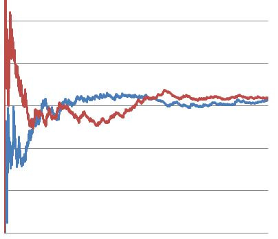 How to run a good experiment
