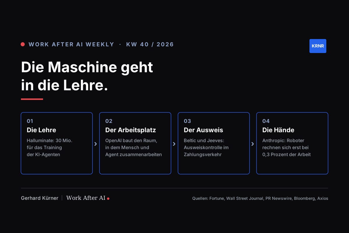 Work After AI Weekly KW 40 / 2026: Die Maschine geht in die Lehre Work After AI Weekly KW 40 / 2026: Die Maschine geht in die Lehre