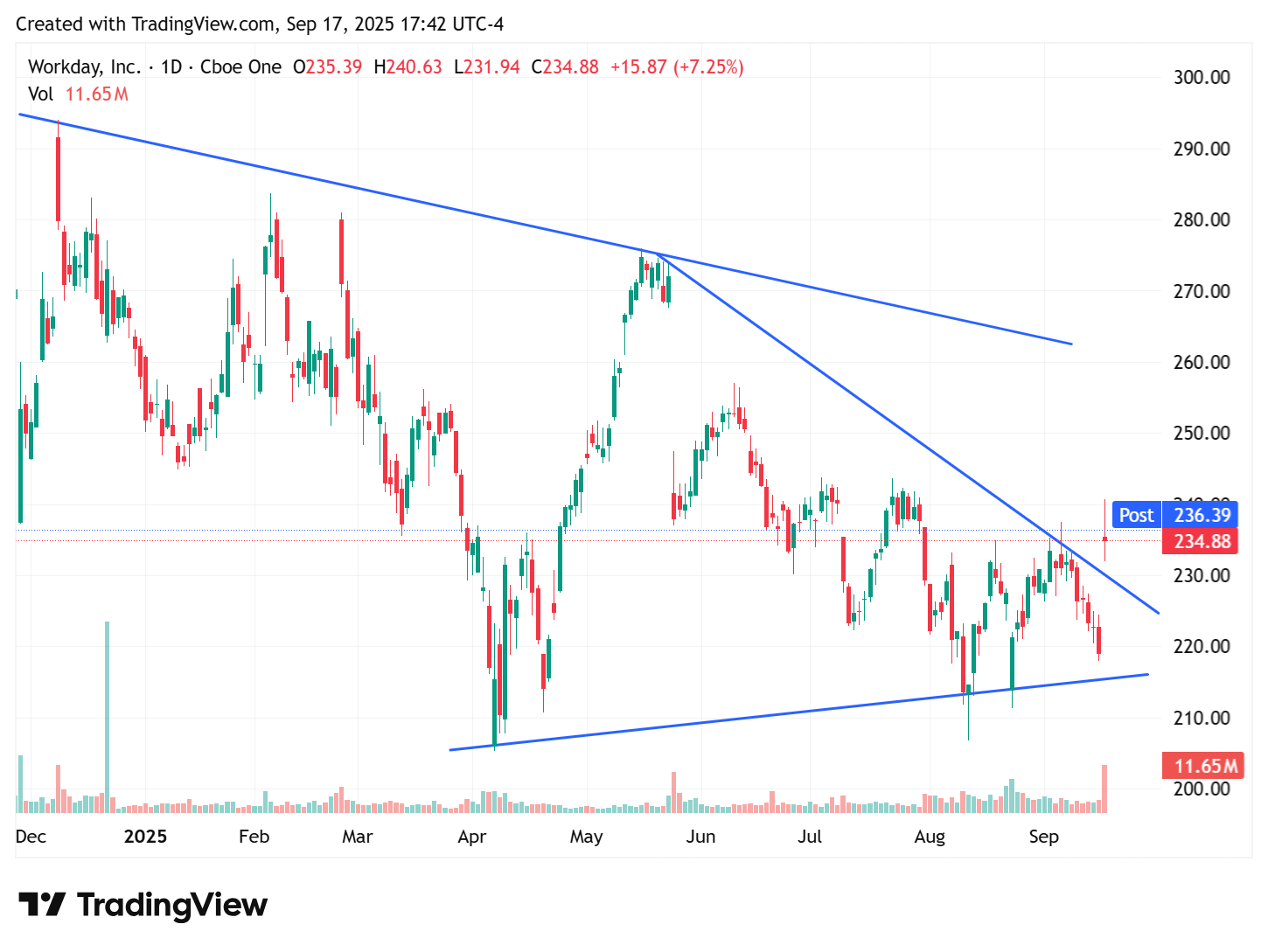 TradingView chart TradingView chart