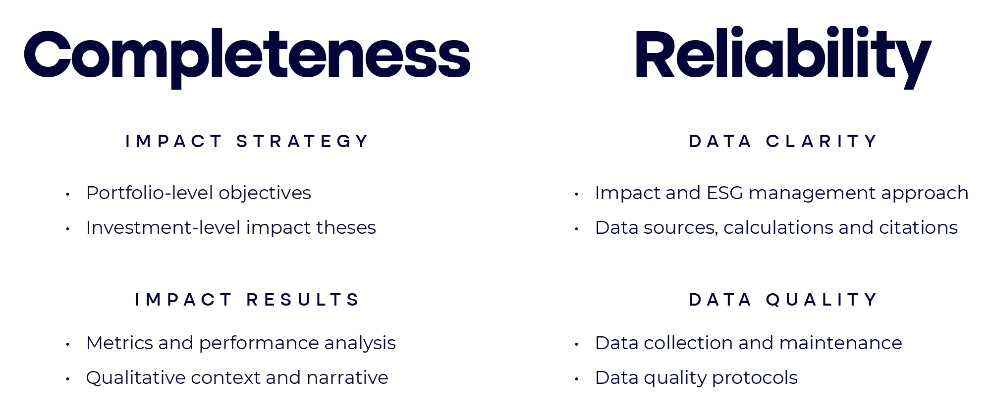 Raising the Bar 2.0: BlueMark's Framework for Evaluating Impact ...