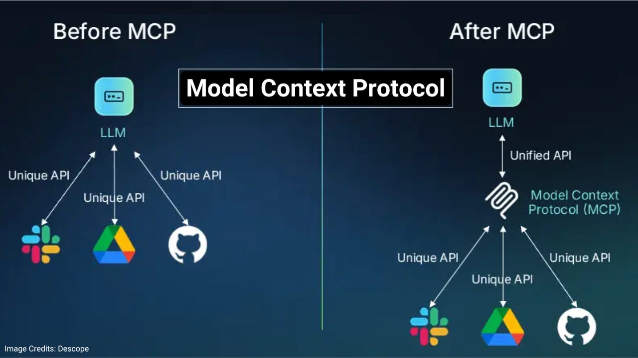 Make Your Agentic Applications More Powerful With MCP (Model Context  Protocol)