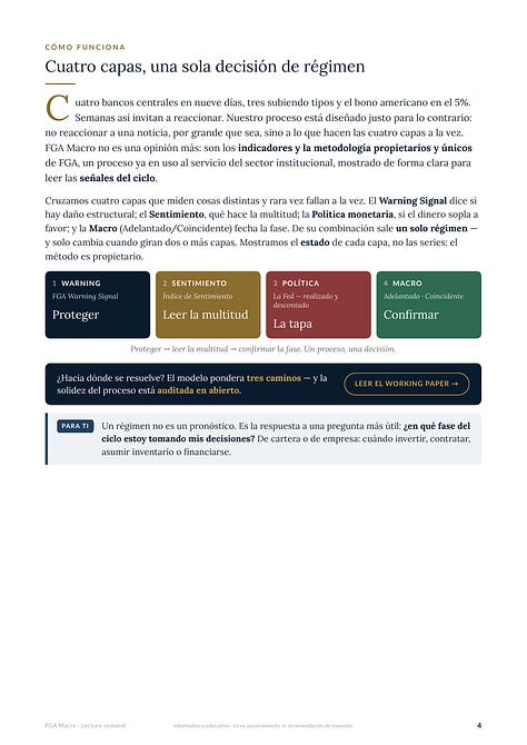 Informe FGA Macro - edicion del 20 de septiembre de 2026