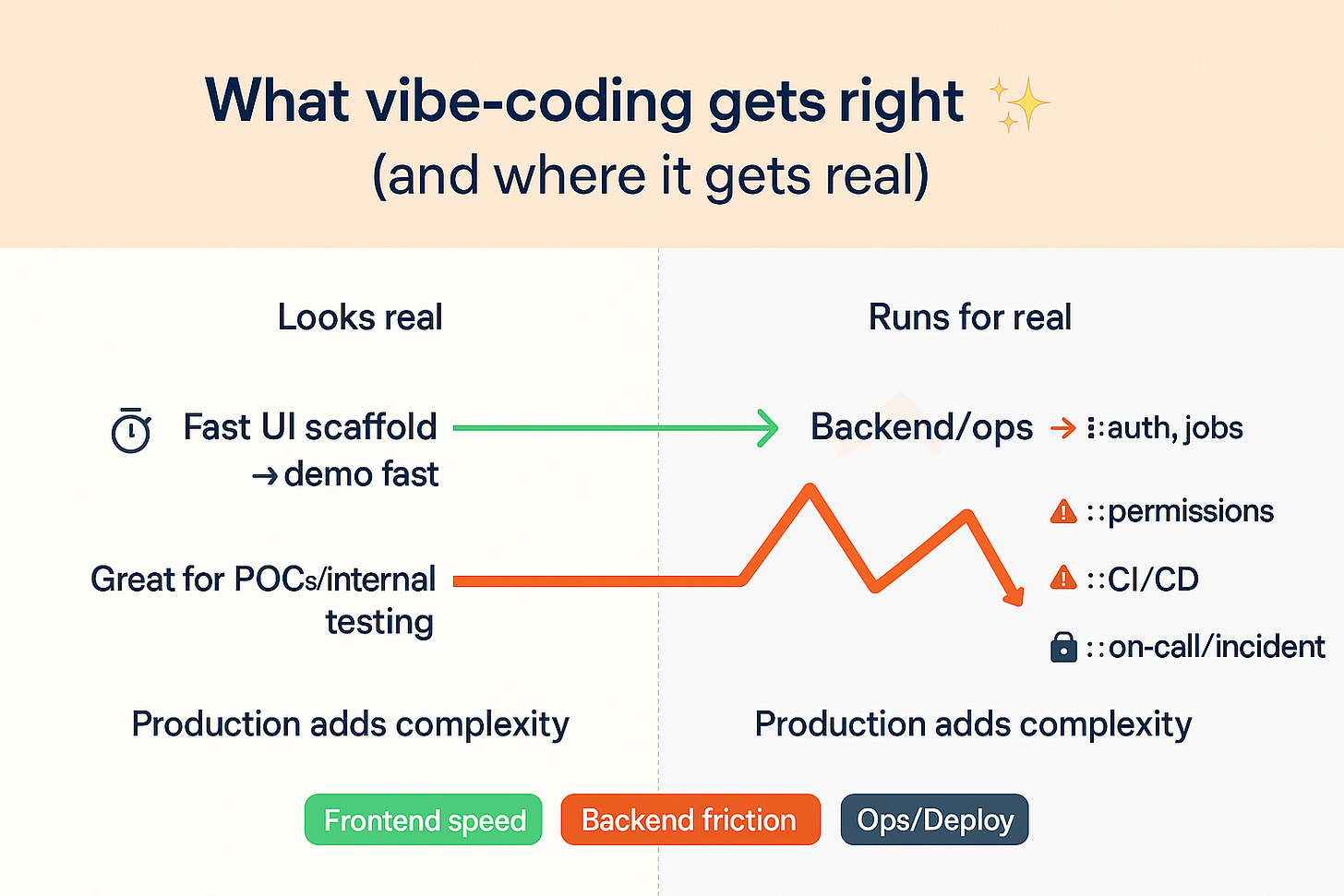 Generated image Generated image