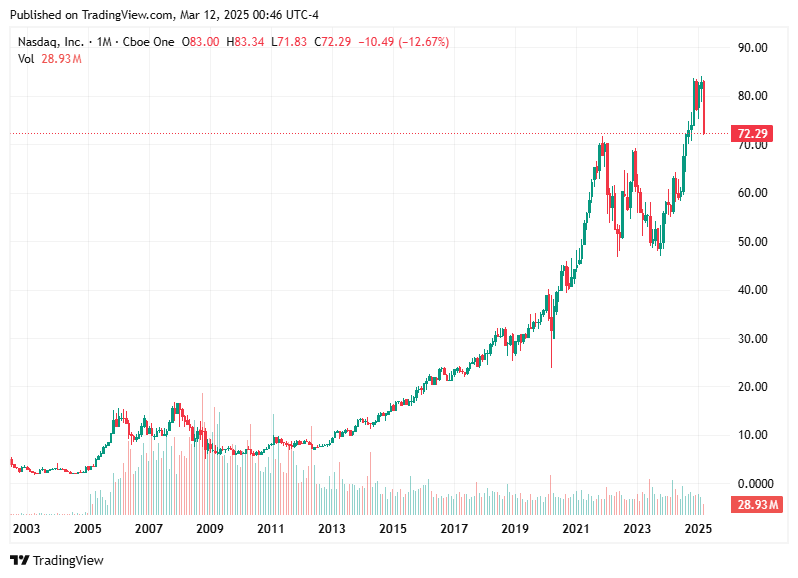 TradingView chart TradingView chart