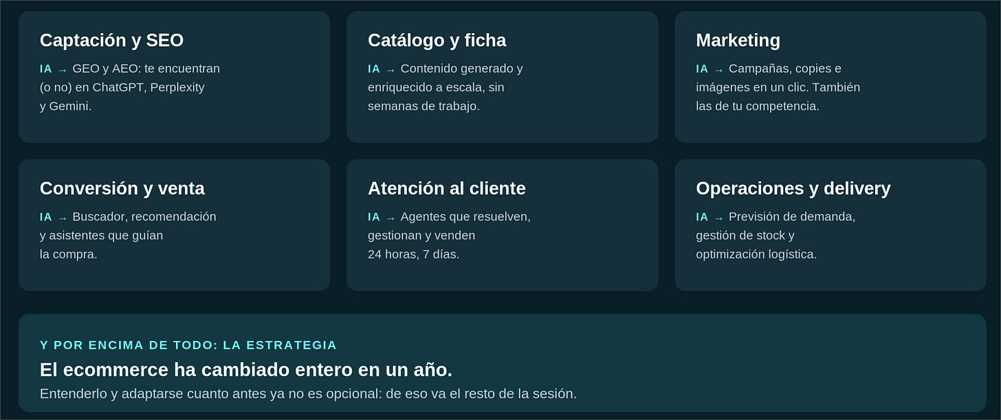Áreas de ecommerce donde la inteligencia artificial ha cambiado las reglas del juego Áreas de ecommerce donde la inteligencia artificial ha cambiado las reglas del juego