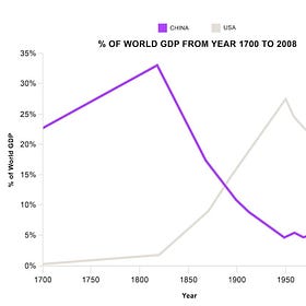 Deep Dive: China's History, Culture, and Politics