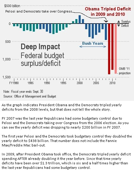 Obama-Bush Pelosi Deficit3