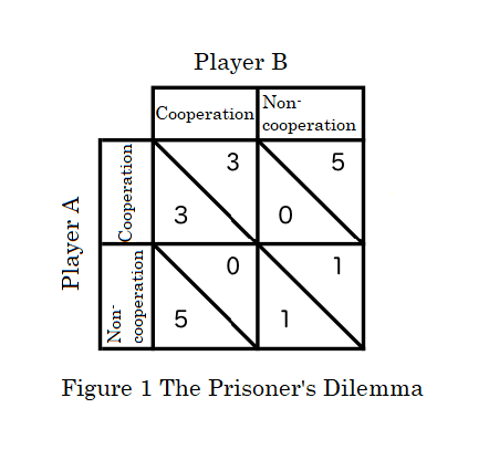 114: Game Theory, Collaboration and Life - by Neil Orvay