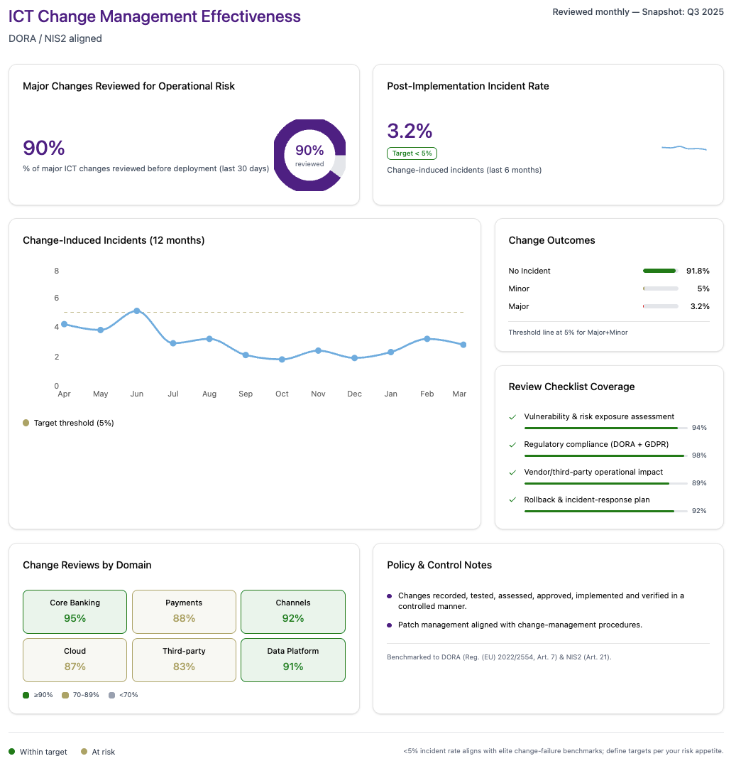ICT Change Management Effectiveness Dashboard