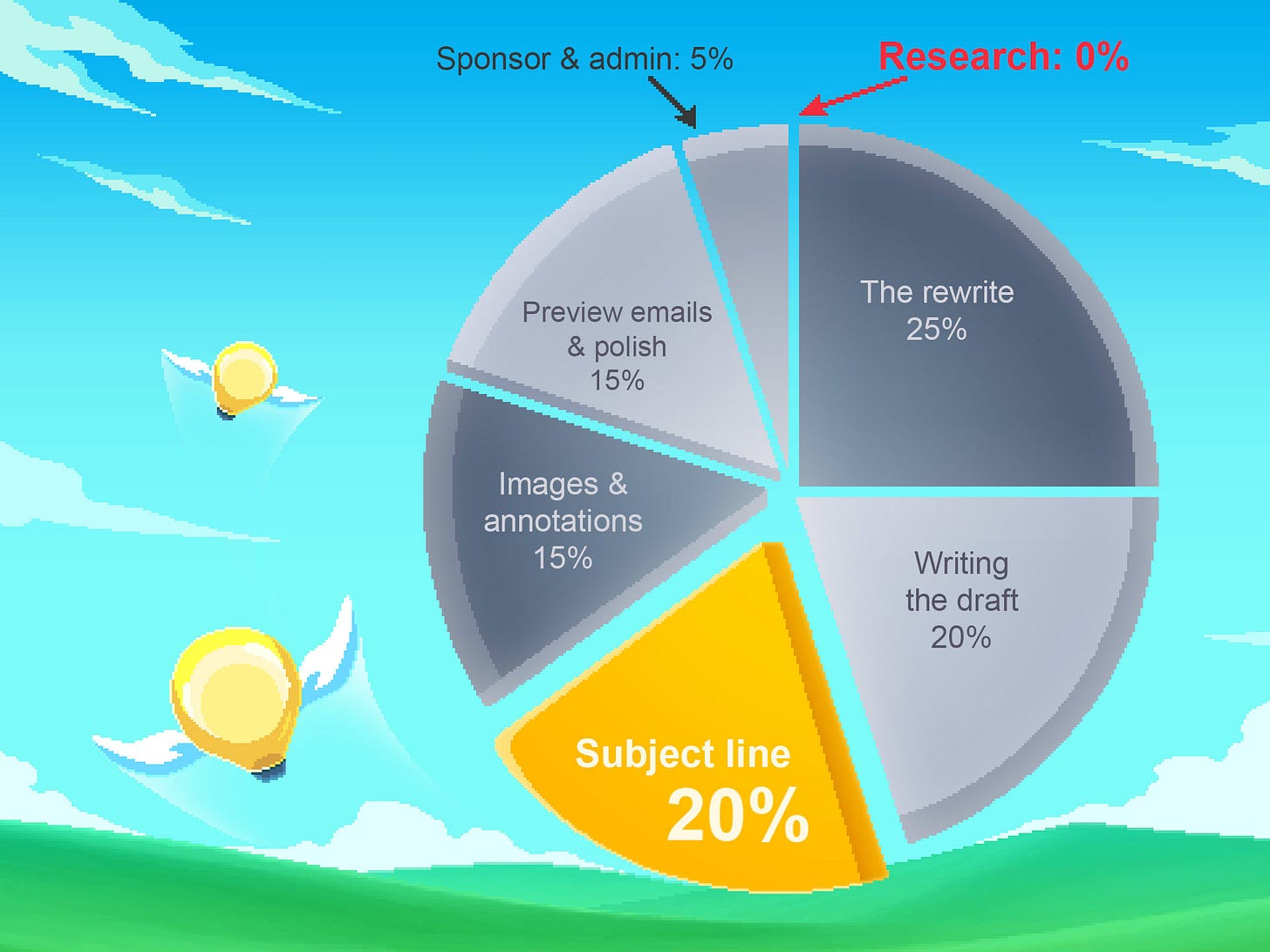 TomOrbach-Pie chart-Final rev2-preview.jpg TomOrbach-Pie chart-Final rev2-preview.jpg