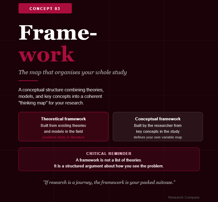 Framework Model Approach Difference Theory, Model, Framework, Approach: Four concepts, one system