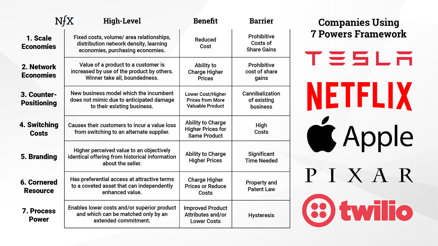The 7 Powers Known to Tesla, Pixar, Netflix, Apple & Twilio