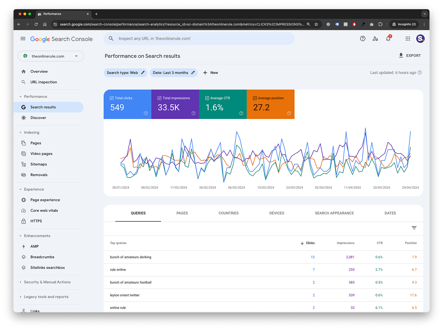 Tracking your club's performance in Google rankings Tracking your club's performance in Google rankings