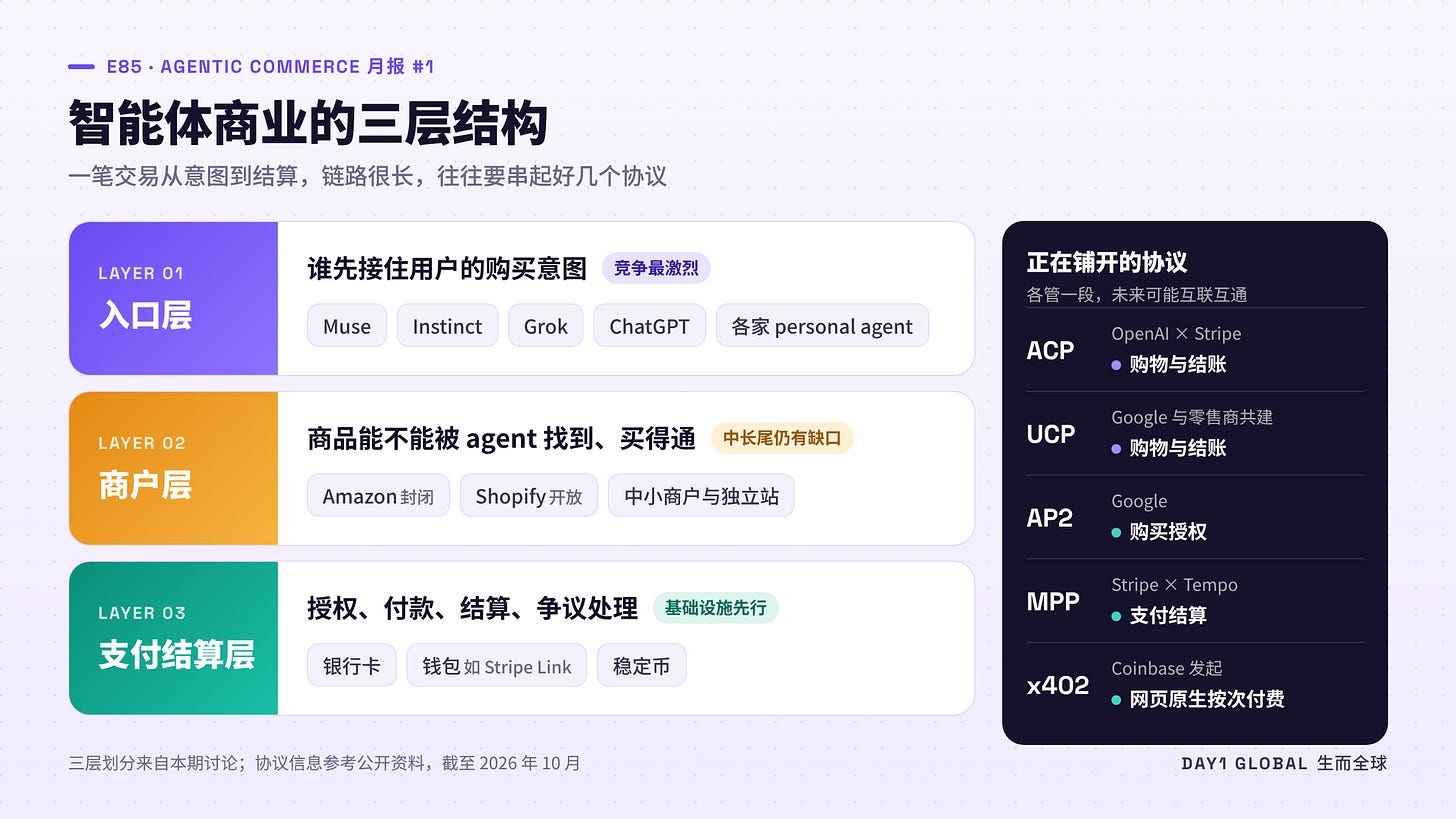 E85-配图1-三层结构.png E85-配图1-三层结构.png