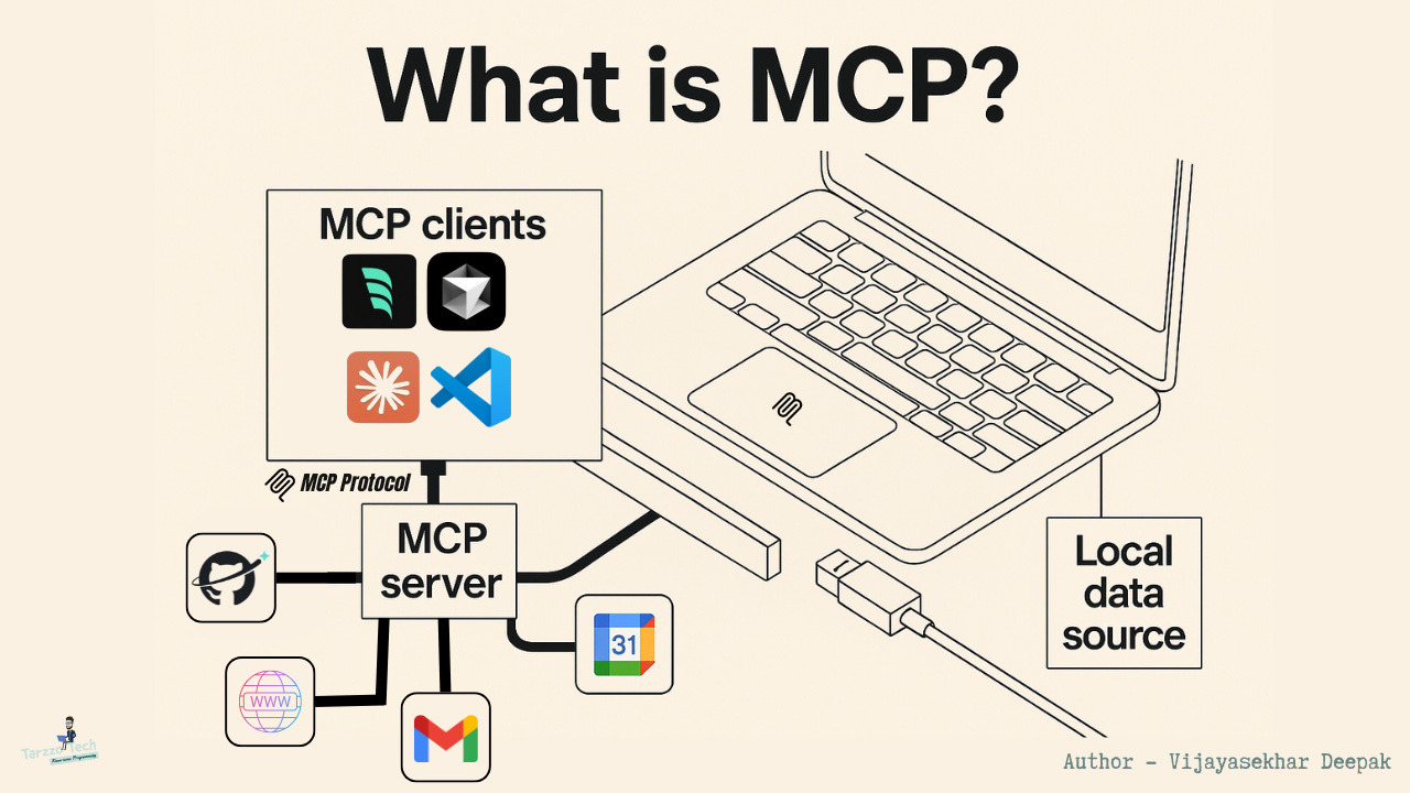 What is MCP (Model Context Protocol)? | by Vijayasekhar Deepak | Artificial  Intelligence in Plain English
