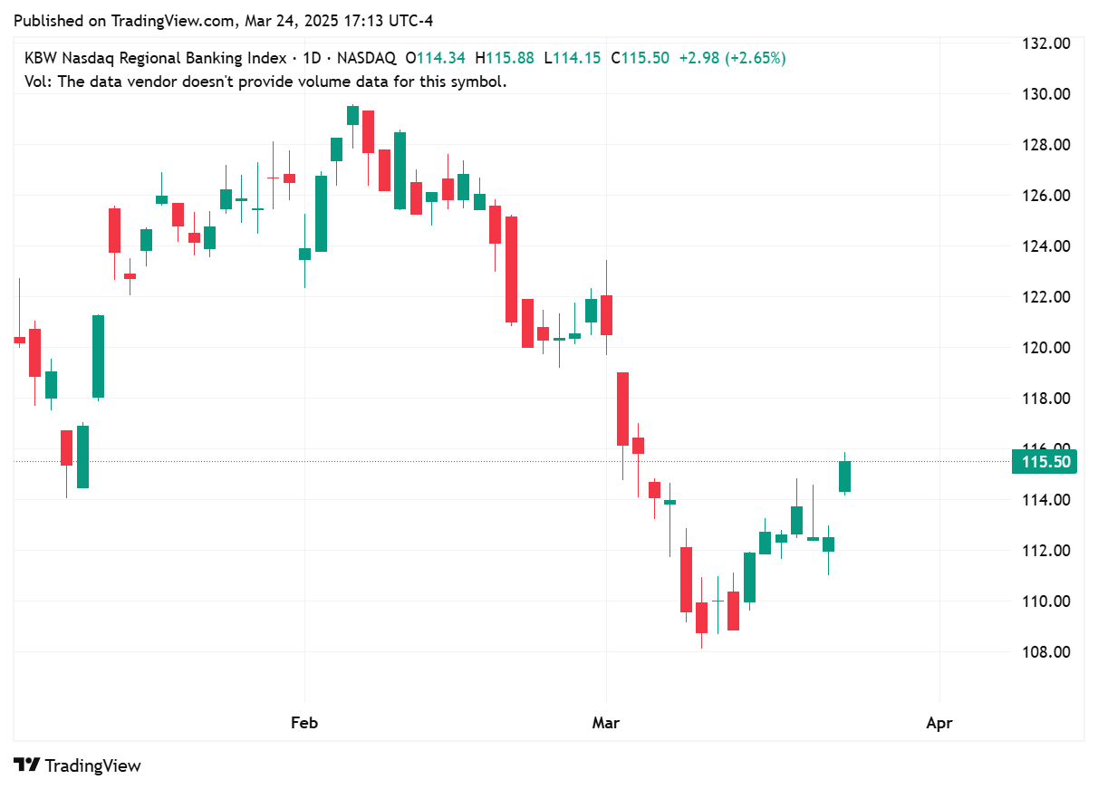 TradingView chart TradingView chart