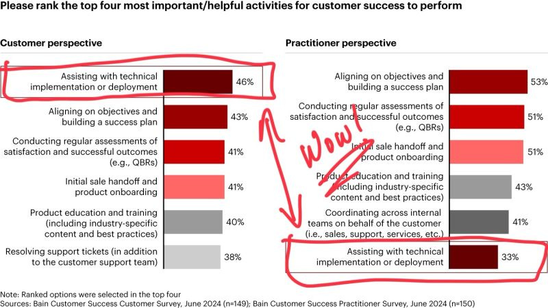 Bain report