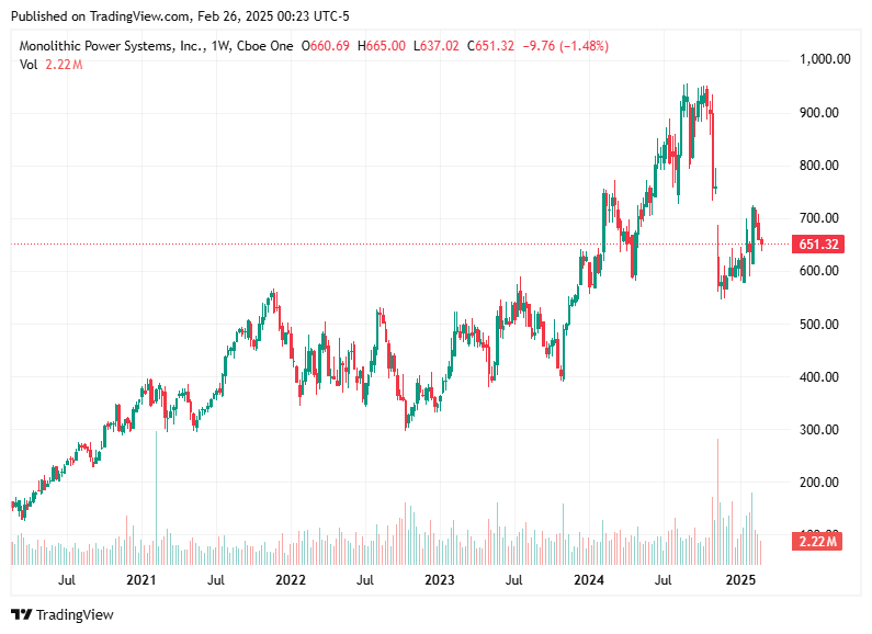 TradingView chart TradingView chart
