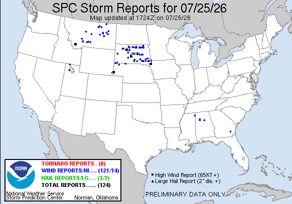 yesterday Reports Graphic