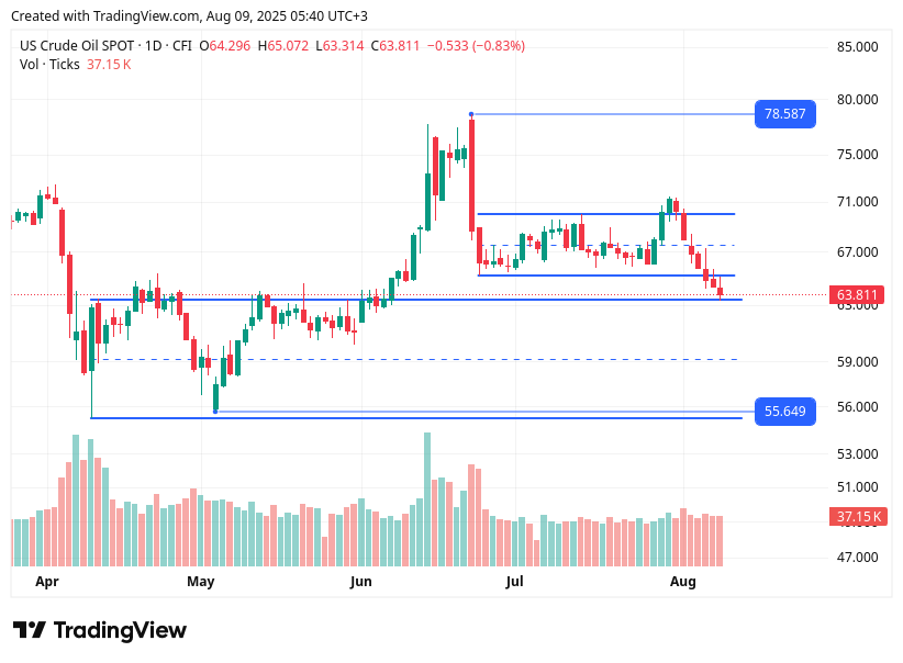 TradingView chart TradingView chart